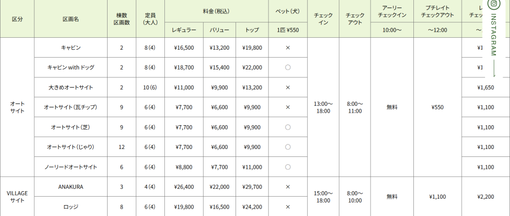 ユニトピアささやまCAMP＆Villageオープン